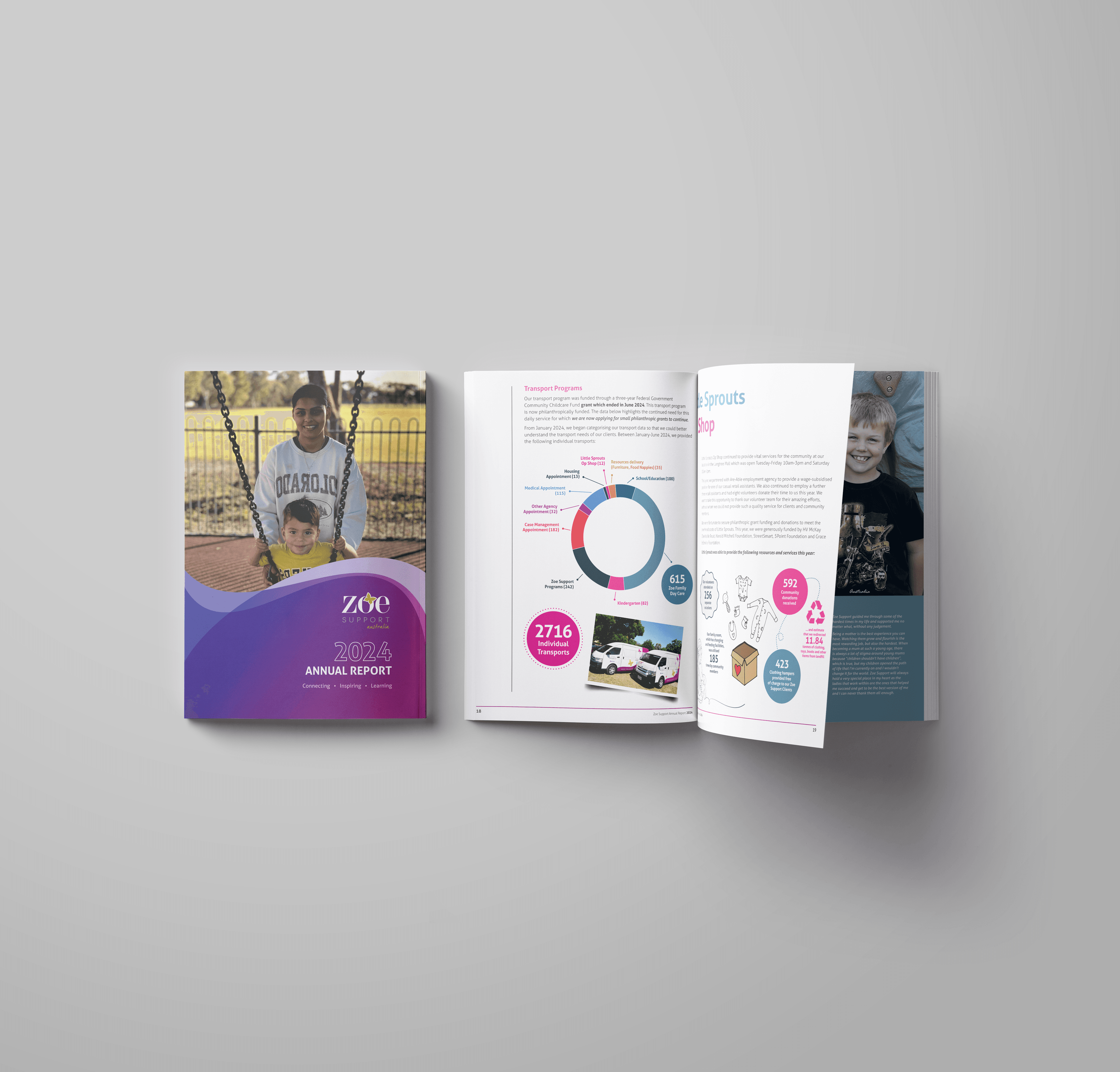 Zoe Support - Annual report